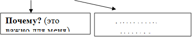 Почему? (это важно для меня),Актуальность проблемы - мотивация