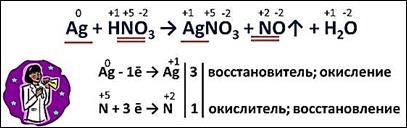 https://fsd.videouroki.net/products/conspekty/himia8/43-okislitiel-no-vosstanovitiel-nyie-rieaktsii.files/image010.jpg