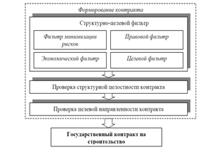 https://vuzlit.ru/imag_/19/150804/image002.png