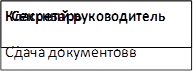 Секретарь
Контроль исполнения
,Классный руководитель
Сдача документов в архив
