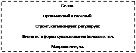 Text Box: Белок.
Органический и сложный.
Строит, катализирует, регулирует.
Жизнь есть форма существования белковых тел.
Макромолекула.

