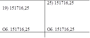 19) 151716,25	25) 151716,25
Об. 151716,25	Об. 151716,25
	


