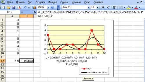 Распределение пуассона в excel