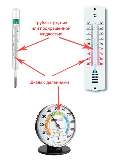 Ñ‡Ð°ÑÑ‚Ð¸ Ñ‚ÐµÑ€Ð¼Ð¾Ð¼ÐµÑ‚Ñ€Ð° 2 ÐºÐ»Ð°ÑÑ Ð¾ÐºÑ€ÑƒÐ¶Ð°ÑŽÑ‰Ð¸Ð¹ Ð¼Ð¸Ñ€