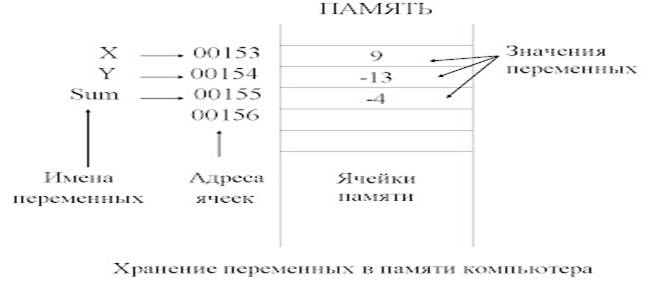 https://www.sites.google.com/site/elektronnyjmetods/_/rsrc/1340264194012/konspekty-urokov/urok-na-temu-osnovy-program/1.bmp?height=283&width=400