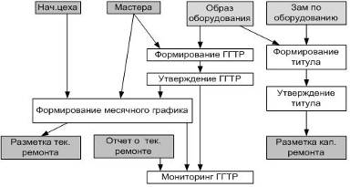 Задачи модуля 