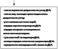 http://www.aic-crimea.narod.ru/Falkova/AUDIT/audit/lekcii_image020.gif