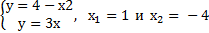 https://resh.edu.ru/uploads/lesson_extract/4037/20200131104121/OEBPS/objects/c_matan_11_24_1/e8d3a30d-f1b9-47c1-8c71-28fcf2972197.png