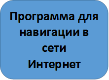 Программа для навигации в сети
Интернет
