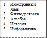 1.	Иностранный язык
2.	Физподготовка
3.	Алгебра
4.	История
5.	Информатика
