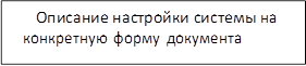 Описание настройки системы на конкретную форму документа