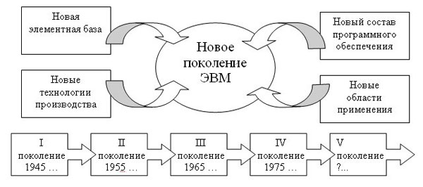 Образец выполнения задания