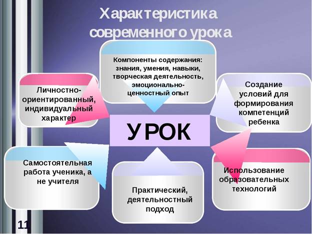 https://fs00.infourok.ru/images/doc/249/254152/img10.jpg