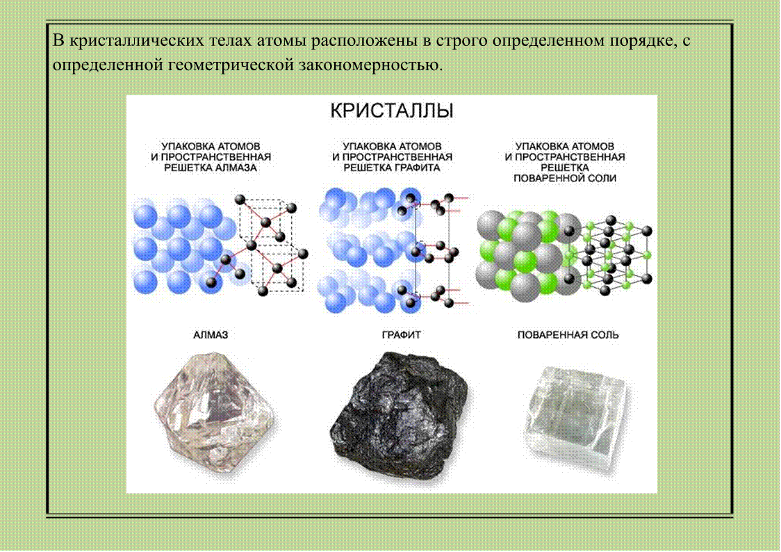 Кристаллическая решетка. Атомная кристаллическая решетка алмаза. Атомная решетка кварца. Кристаллическая решетка алмаза и графита.