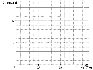 https://math7-vpr.sdamgia.ru/get_file?id=37373&png=1