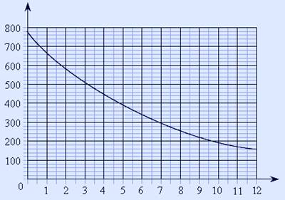 http://mathematichka.ru/oge9/demo-image/OGE2016-15d.png