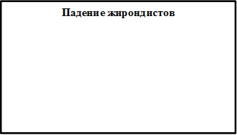 Падение жирондистов