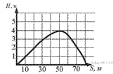 https://math-oge.sdamgia.ru/get_file?id=2248&png=1