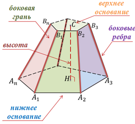 https://videouroki.net/videouroki/conspekty/geom10/28-usiechiennaia-piramida.files/image006.png