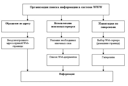 Рисунок 1