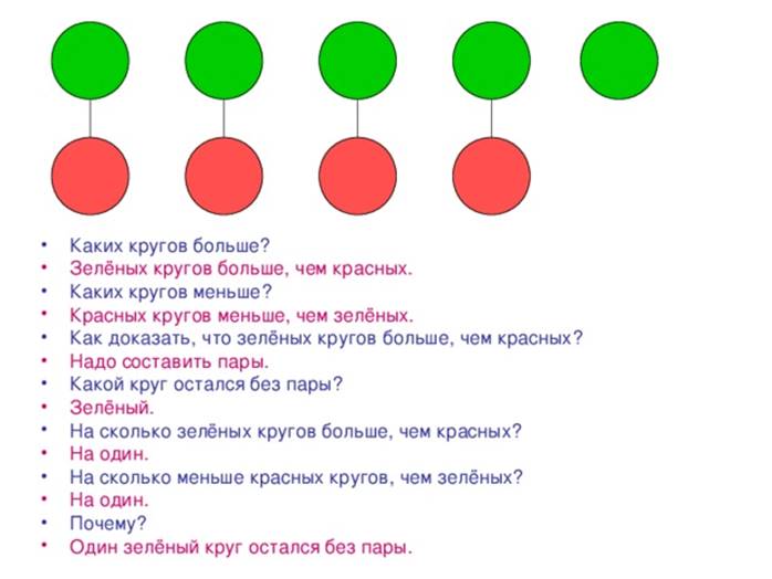 11 кружков красных. Красные и зеленые кружочки. Зеленые кружочки много. Кружочки зеленого и красного цвета. Два кружочка красный и зеленый.