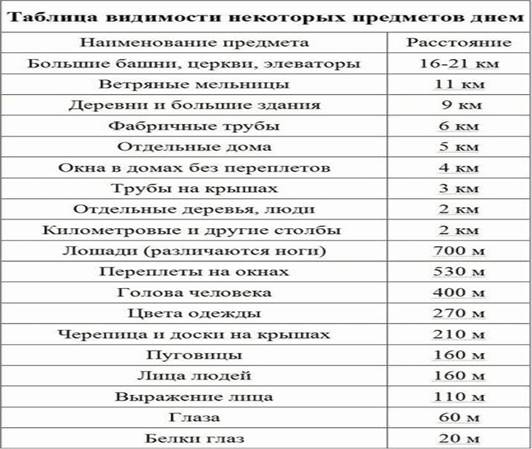 https://extremale.ru/wp-content/uploads/images/4/osnovnie-sposobi-orientirovaniya-9EBD7.jpg