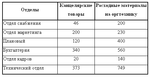 Образец выполнения задания