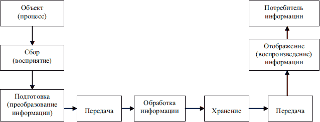 http://lib.rus.ec/i/34/314634/i_007.png