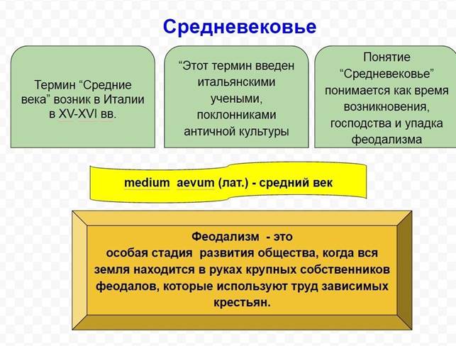 Живое средневековье вводный урок презентация 6 класс