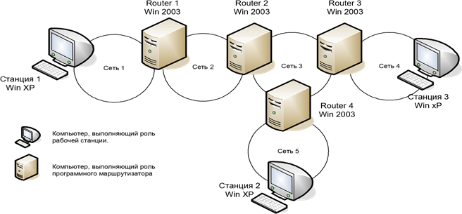 Конфигурация маршрутизируемого порта. Присвоить IP-адреса из одной сети на разных портах маршрутизатора. С80 роутер подключение. Сети IP 19. Северные сети телефон