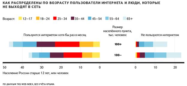 https://yandex.ru/company/i/researches/2016/ya_regions/04.png