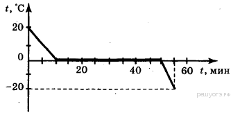 https://phys-oge.sdamgia.ru/get_file?id=1135