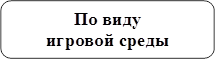По виду 
игровой среды
