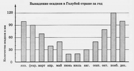 Задача