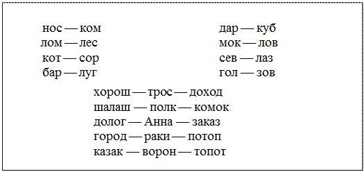 Надпись: нос — ком	дар — куб
лом — лес	мок — лов
кот — сор	сев — лаз
бар — луг	гол — зов
хорош — трос — доход шалаш — полк — комок долог — Анна — заказ город — раки — потоп казак — ворон — топот
