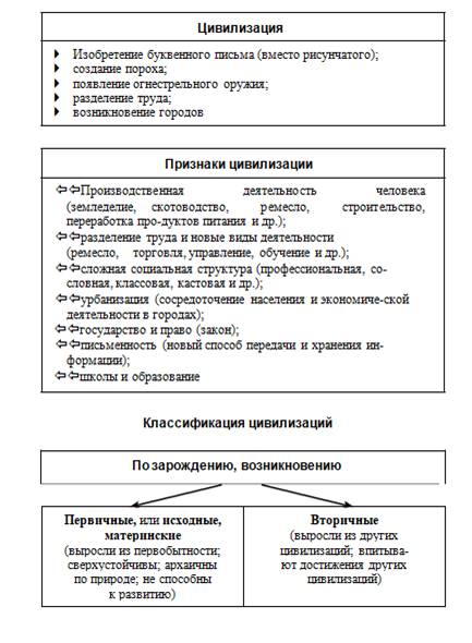 Обществознание в схемах и таблицах