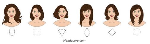 Women's face shapes diagram