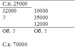 С.п. 25000	
10000
35000
12000
32000
?	
Об. ?	Об. ?

С.к. 70000	

