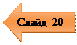 Стрелка влево: Слайд  20