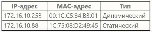 https://zvondozvon.ru/wp-content/uploads/2019/12/table-1.jpg