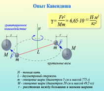 Опыт Кавендиша