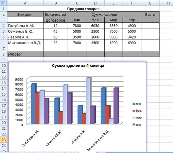 Построение и форматирование диаграмм в ms excel практическая работа 16