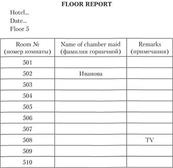 График уборки номеров в гостинице образец для горничной