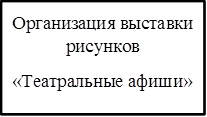 Организация выставки рисунков 
«Театральные афиши»
