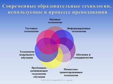 http://900igr.net/datas/pedagogika/Litsej-107-Saratov/0010-010-Sovremennye-obrazovatelnye-tekhnologii-ispolzuemye-v-protsesse.jpg