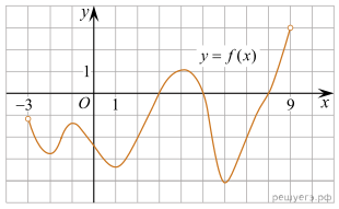 https://math-ege.sdamgia.ru/get_file?id=111137&png=1