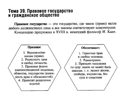 Обществознание схемы 8 класс