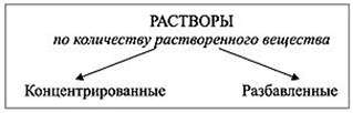 https://sites.google.com/site/himulacom/_/rsrc/1315460338965/zvonok-na-urok/8-klass/urok-no27-voda-rastvoritel-rastvory-nasysennye-i-nenasysennye-rastvory-rastvorimost-vesestv-v-vode/%D1%80%D0%B0%D1%81%D1%82%D0%B2%D0%BE%D1%80%D1%8B_2.jpg