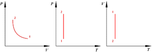 http://physflash.narod.ru/Search/thermodynamics/15_isoterma.gif