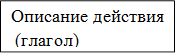 Описание действия 
 (глагол)
